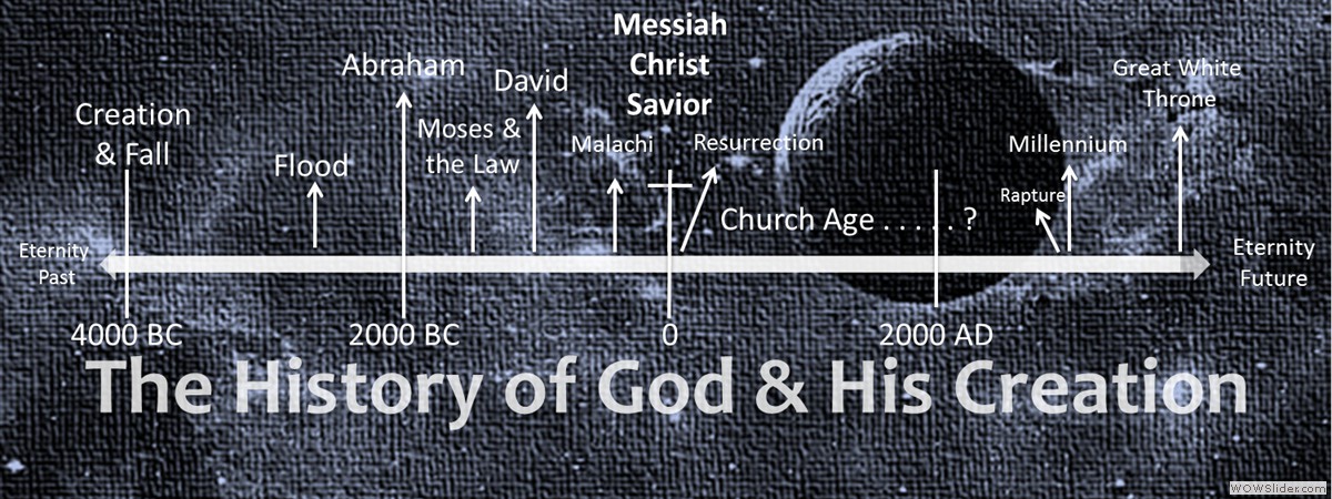 Gud-historien