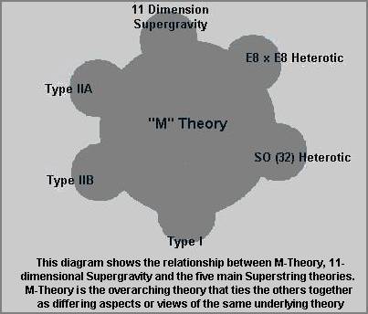 M-teori
