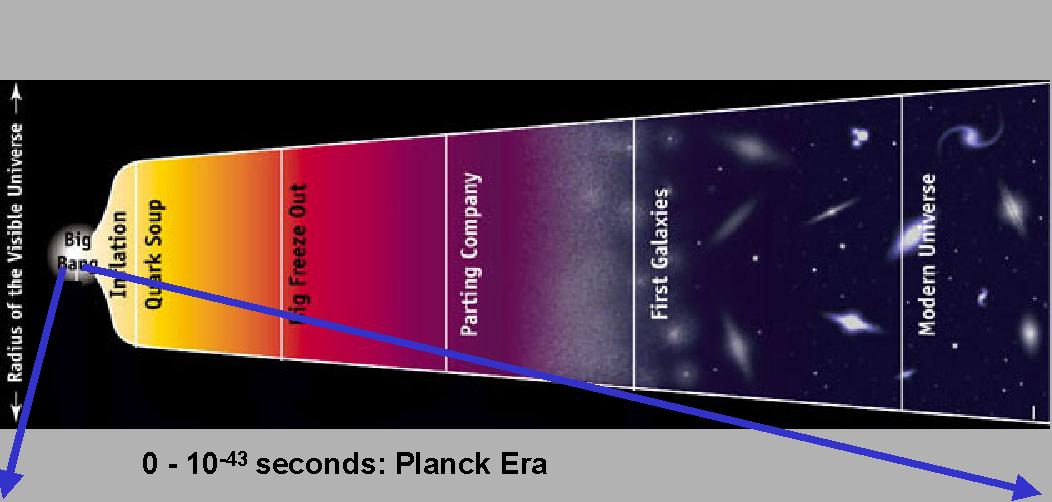 Planck-tid