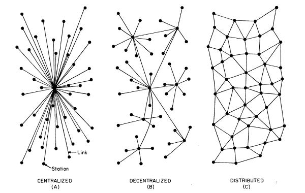 distributed system