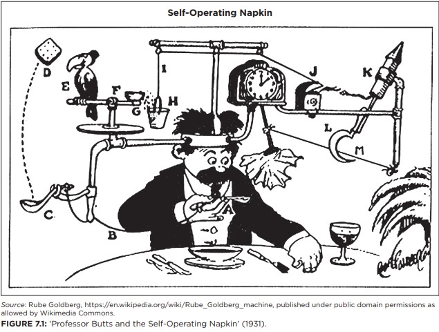 Rube-Goldberg