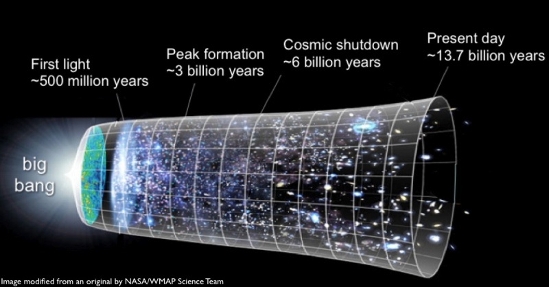 Big Bang