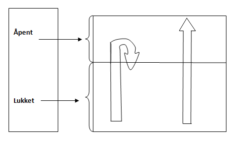 &Aring;pant og lukket