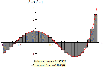 Sum